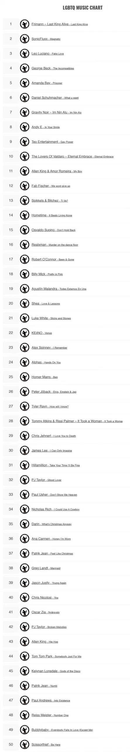 LGBTQ Music Chart - Week 50 - 2021
