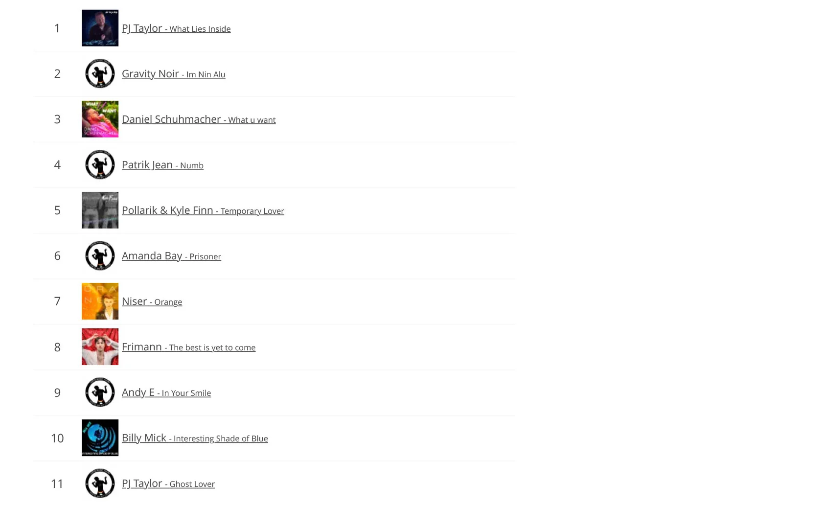 LGBTQ-Music-Chart-03-2022-1