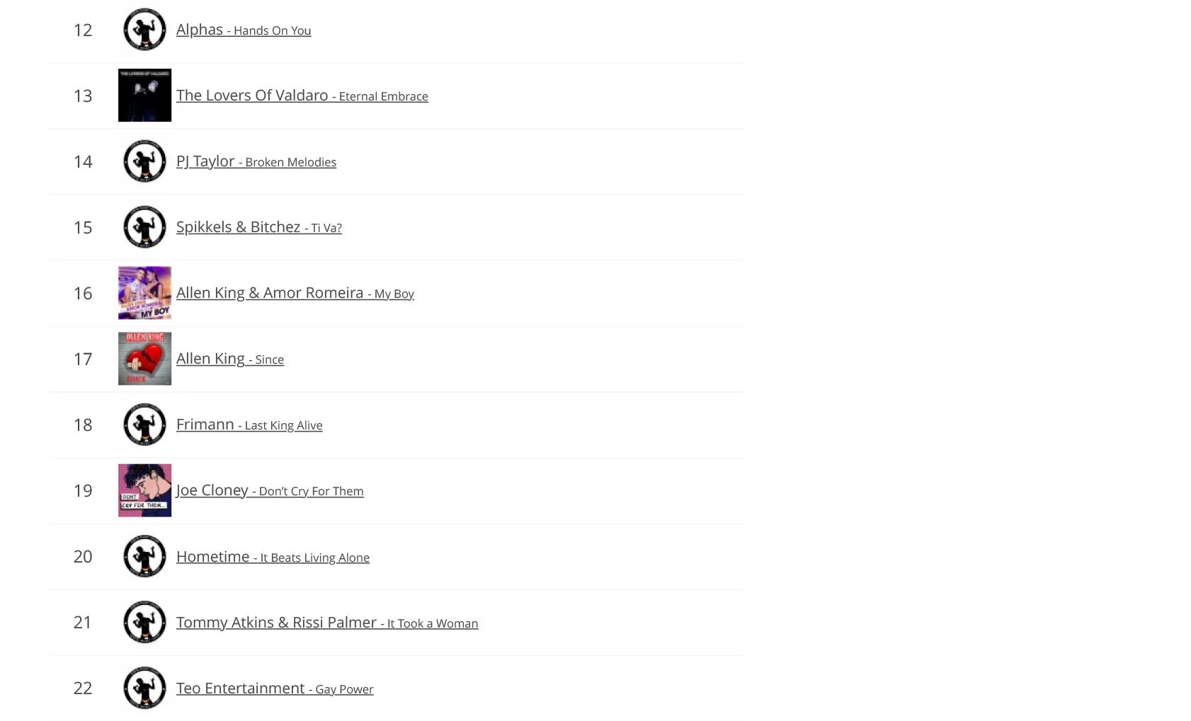 LGBTQ-Music-Chart-03-2022-2