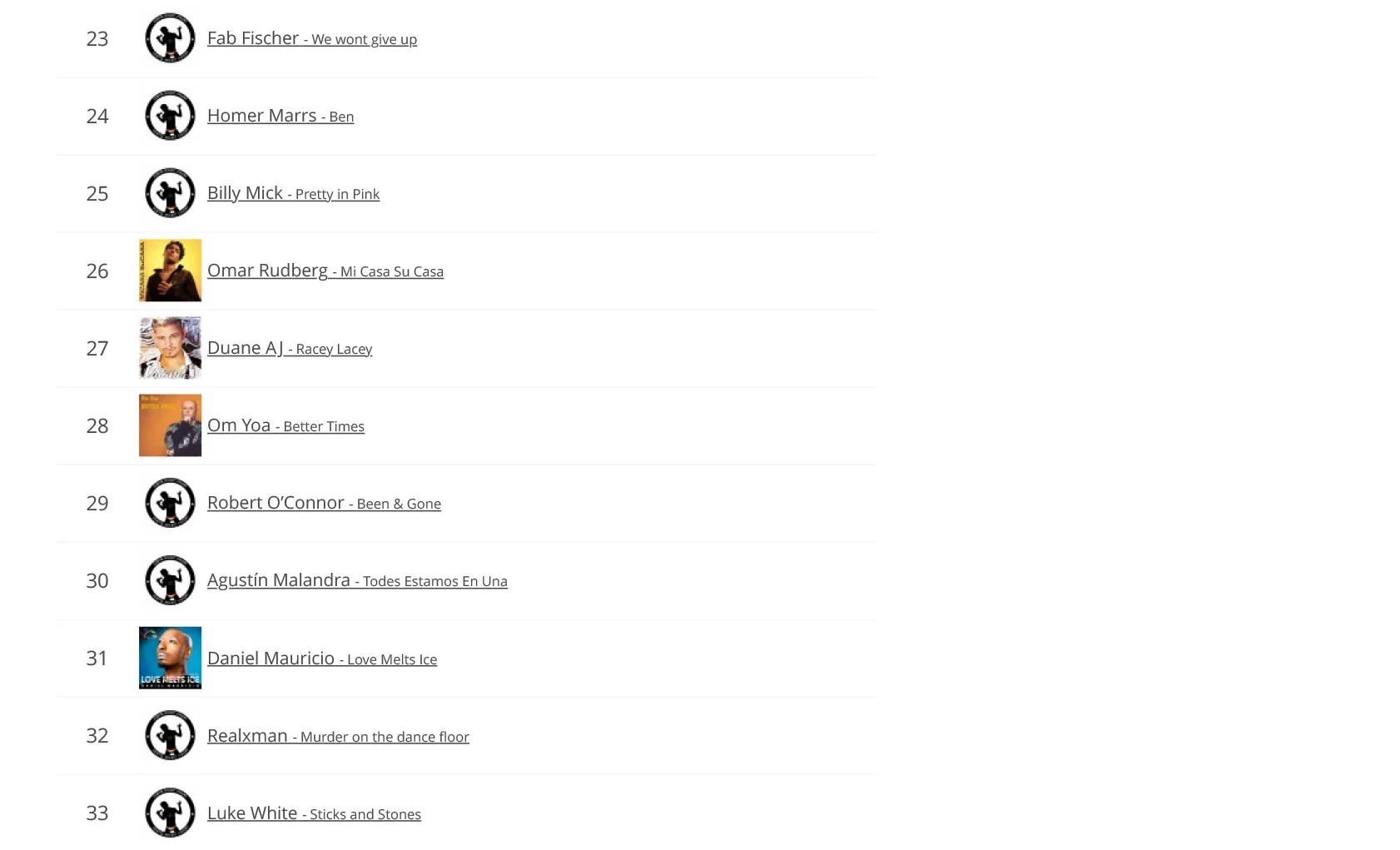 LGBTQ-Music-Chart-03-2022-3