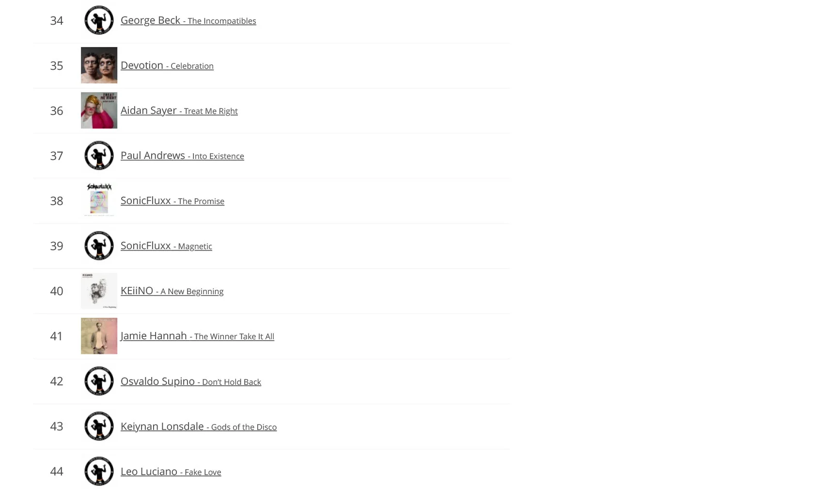 LGBTQ-Music-Chart-03-2022-4