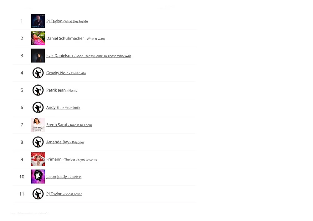 LGBTQ-Music-Chart-04-2022-1