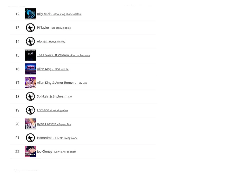 LGBTQ-Music-Chart-04-2022-2