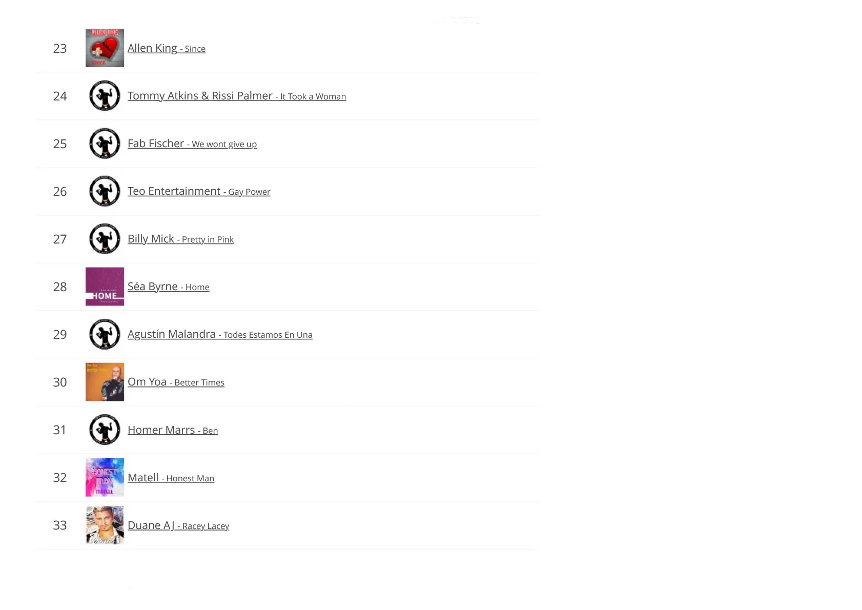 LGBTQ-Music-Chart-04-2022-3