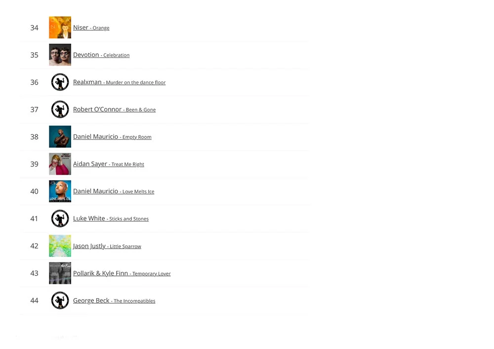 LGBTQ-Music-Chart-04-2022-4