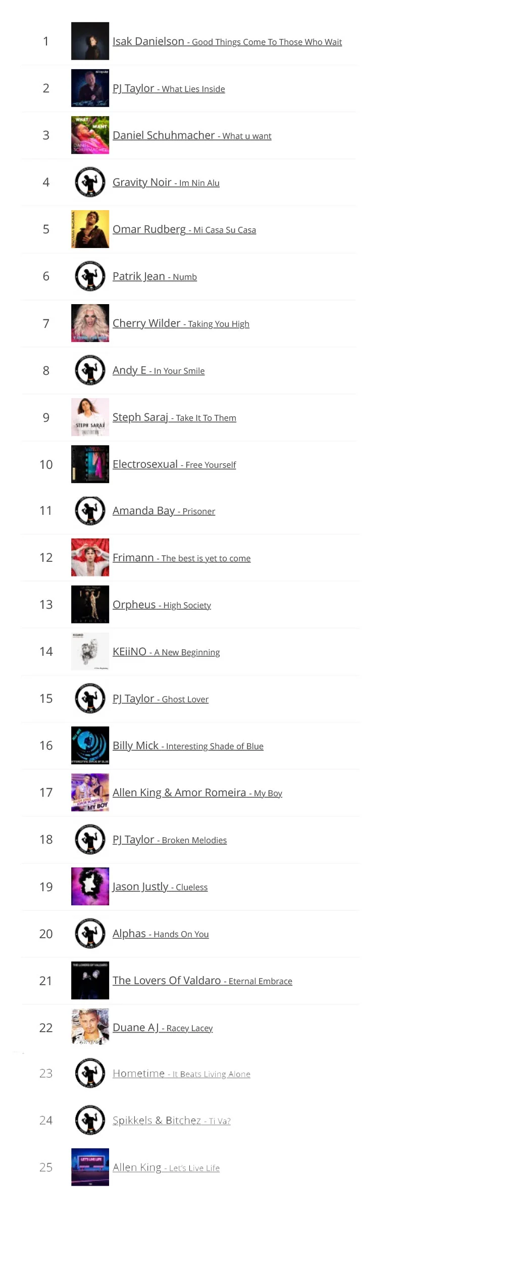 lgbtq-music-chart-week5-2022A