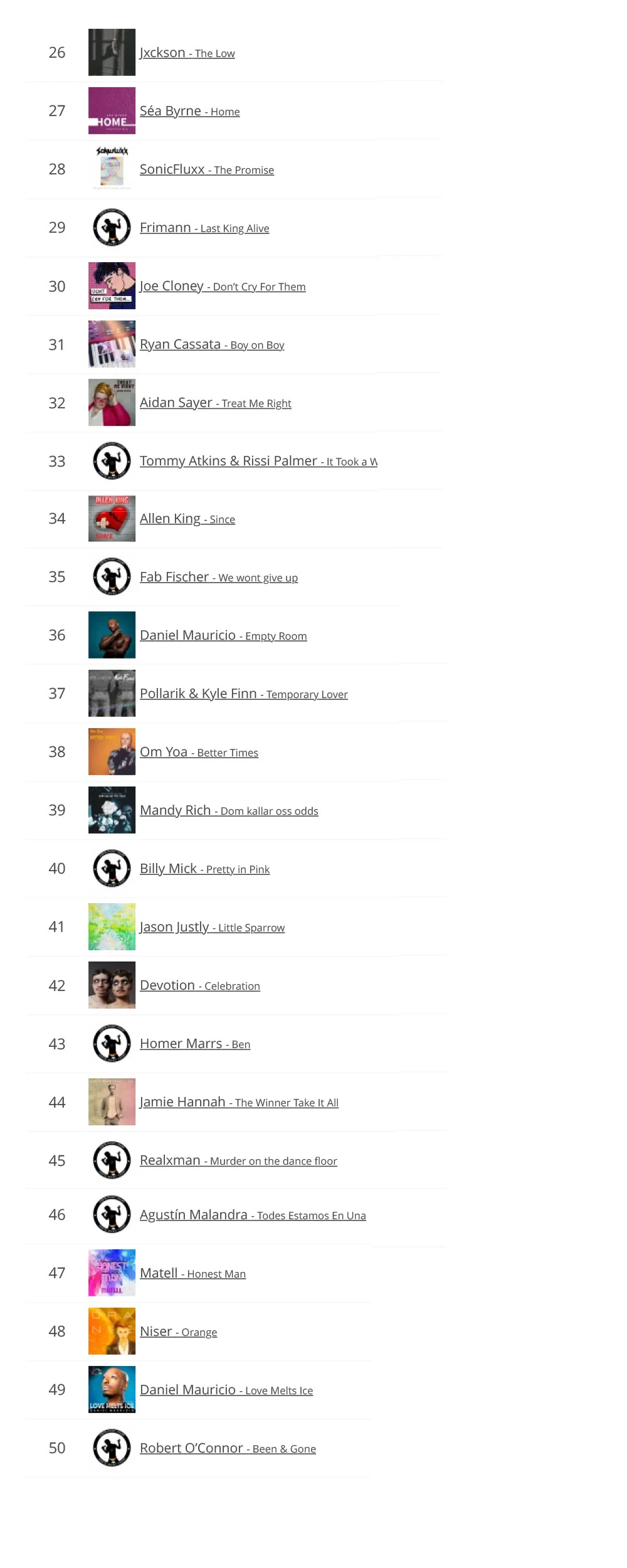 lgbtq-music-chart-week5-2022B