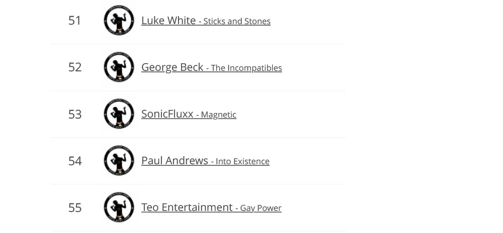 lgbtq-music-chart-week5-2022C