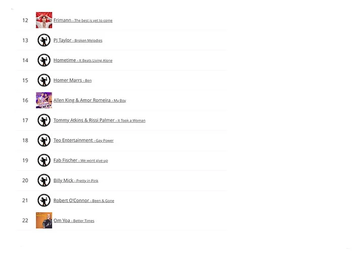 LGBTQ Music Chart - Week 02 2022