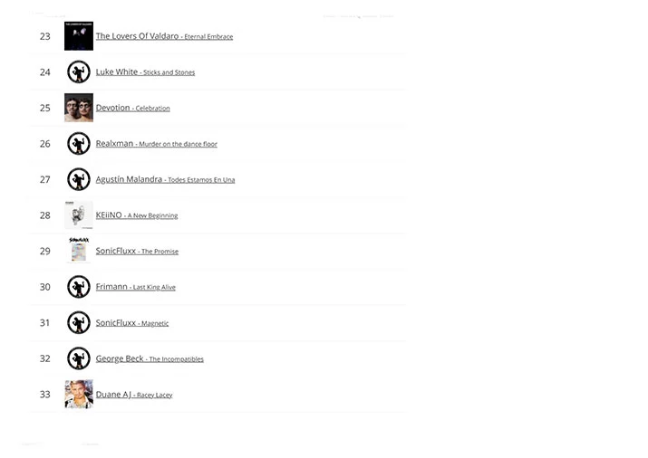 LGBTQ Music Chart - Week 02 2022