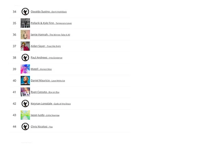 LGBTQ Music Chart - Week 02 2022