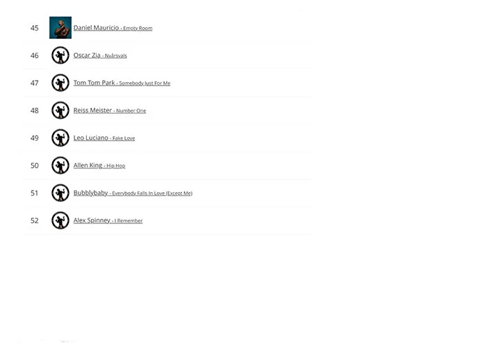 LGBTQ Music Chart - Week 02 2022