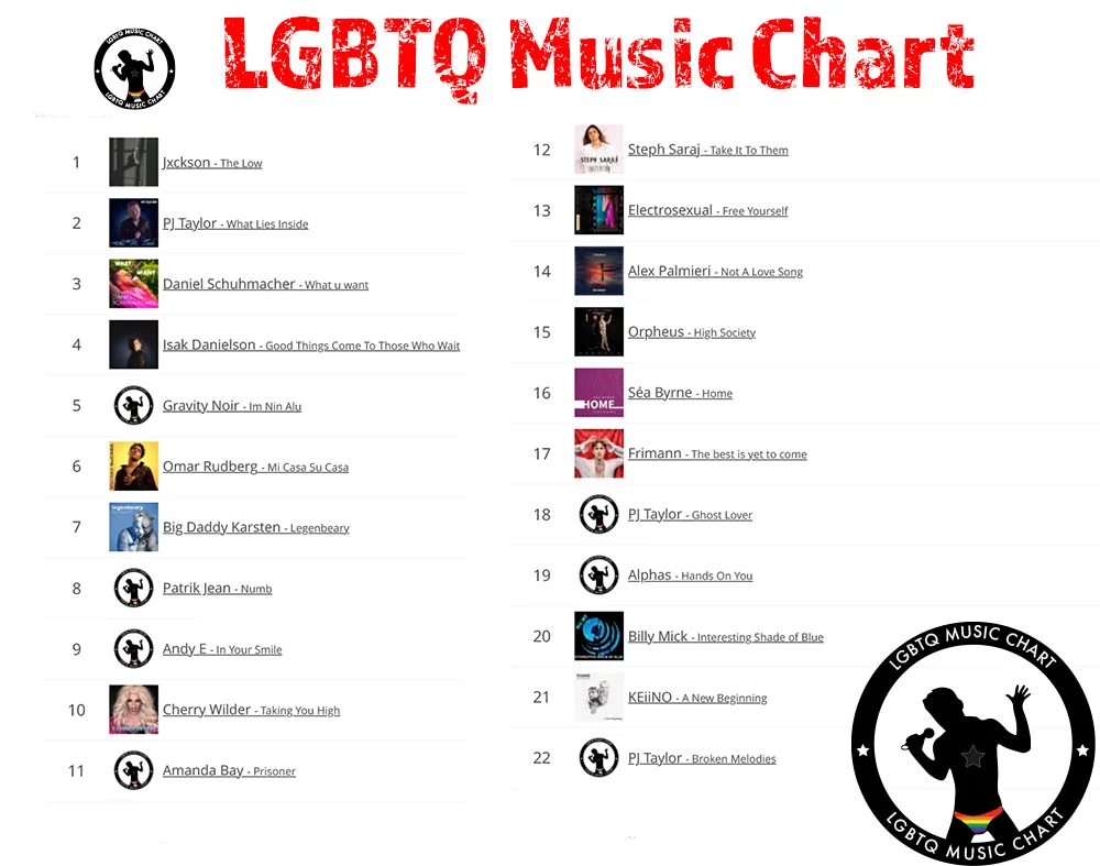 LGBTQ-Music-Chart-06-2022-1