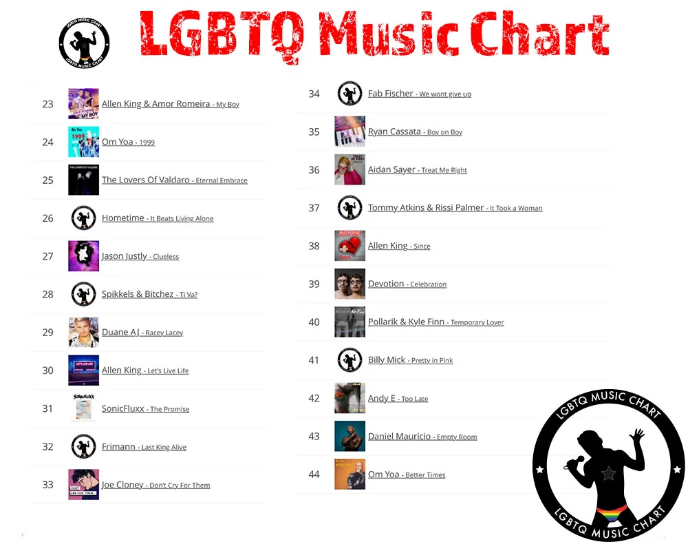 LGBTQ-Music-Chart-06-2022-2