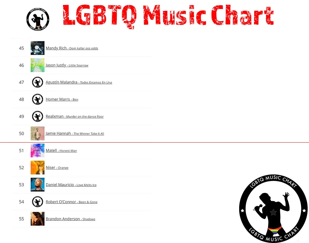 LGBTQ-Music-Chart-06-2022-3