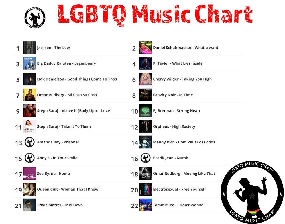 LGBTQ Music Chart – Week 09 – 2022