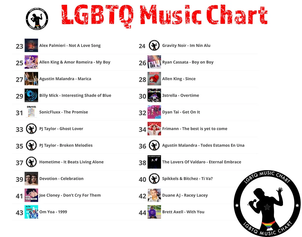 LGBTQ Music Chart – Week 09 – 2022