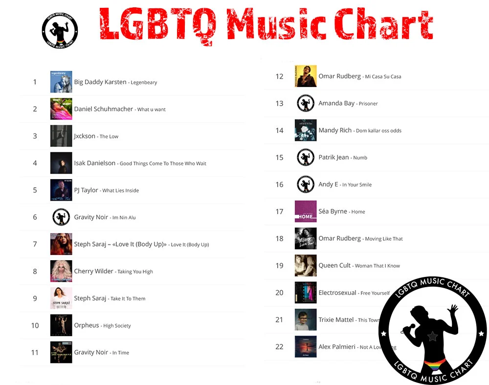 LGBTQ Music Chart – Week 08 – 2022