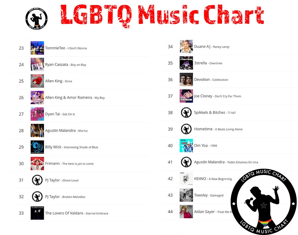 LGBTQ Music Chart – Week 08 – 2022
