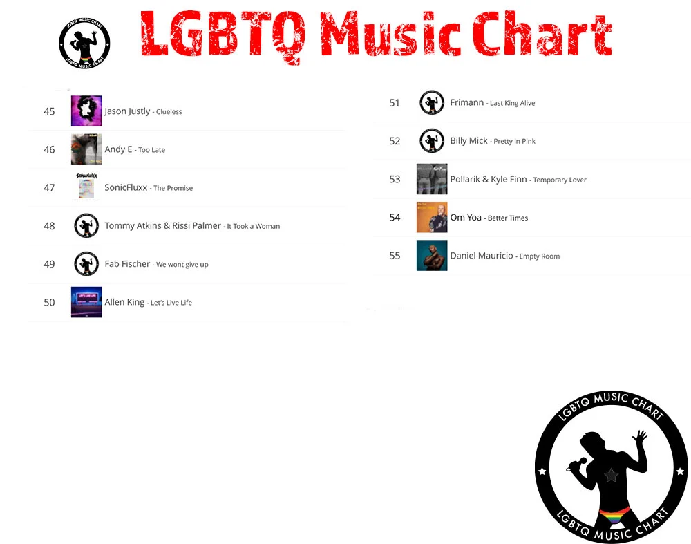 LGBTQ Music Chart – Week 08 – 2022