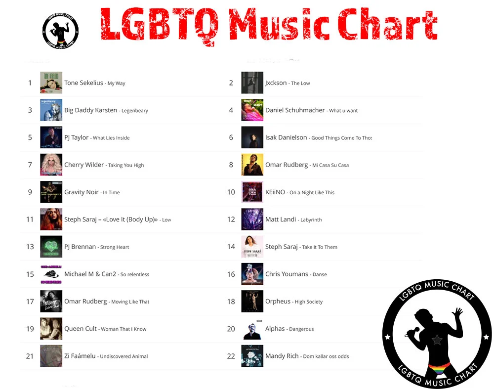 LGBTQ Music Chart - Week 11 2022 - 1