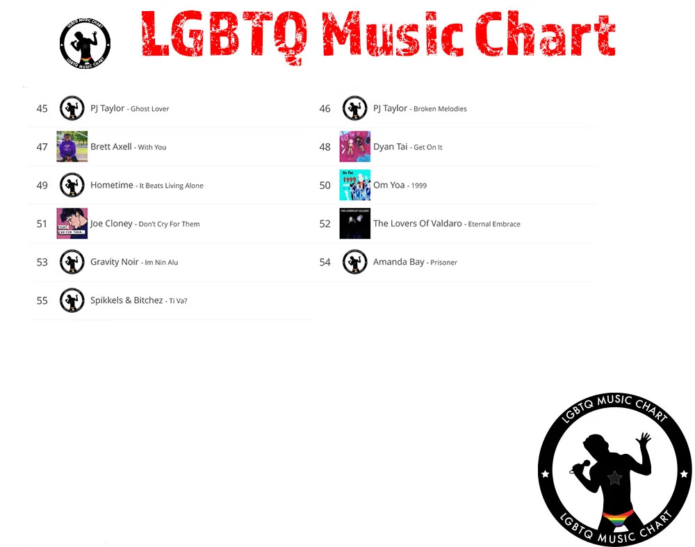 LGBTQ Music Chart - Week 11 2022 - 3