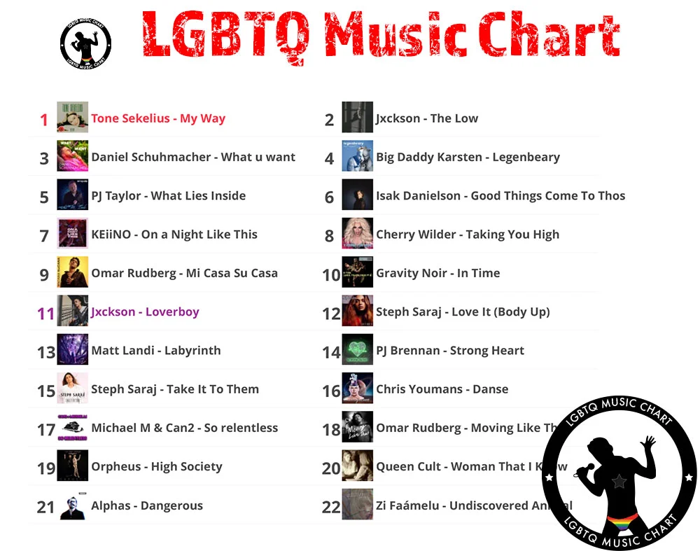 LGBTQ Music Chart 12 2022 - 1