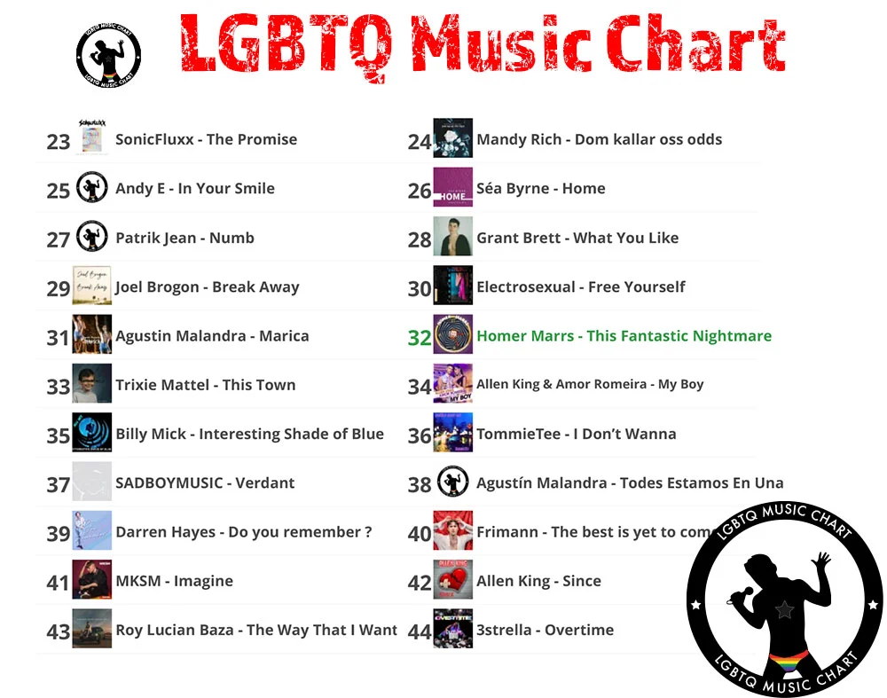 LGBTQ Music Chart 12 2022 - 2