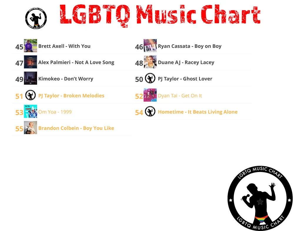 LGBTQ Music Chart 12 2022 - 3