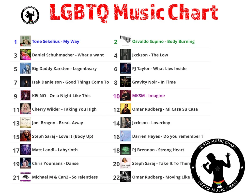 LGBTQ Music Chart - 13 - 2022 - 1