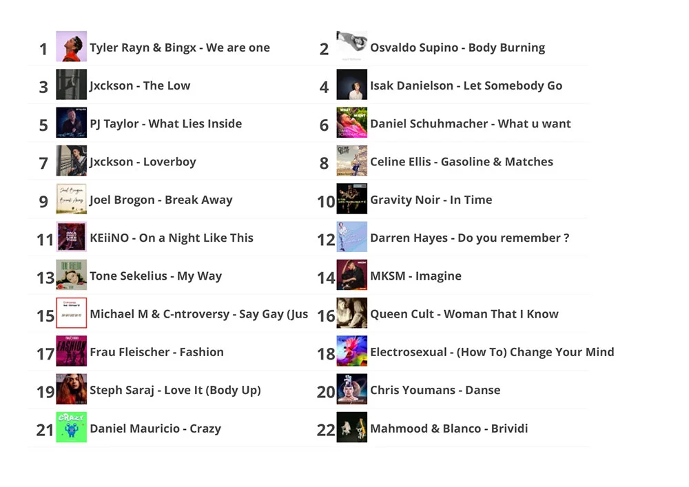 LMC - Week - 17 - 2022-1