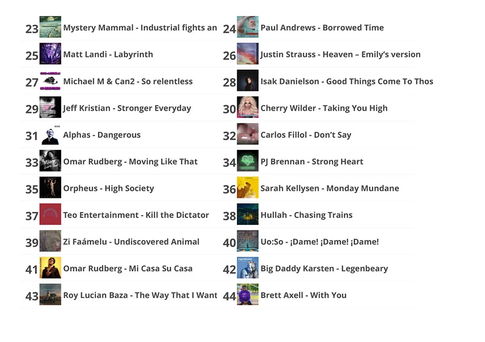 LMC - week - 17 - 2022-2