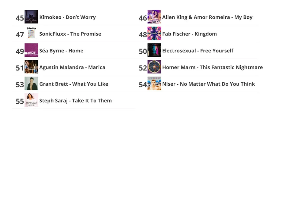 LMC - week - 17 2022-3