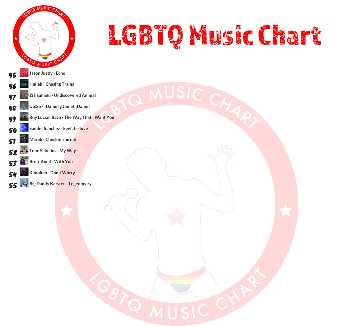 LMC - Week 19 - 2022