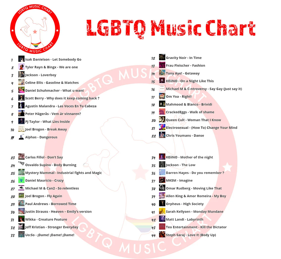 LGBTQ Music Chart - Week 20 - part 1