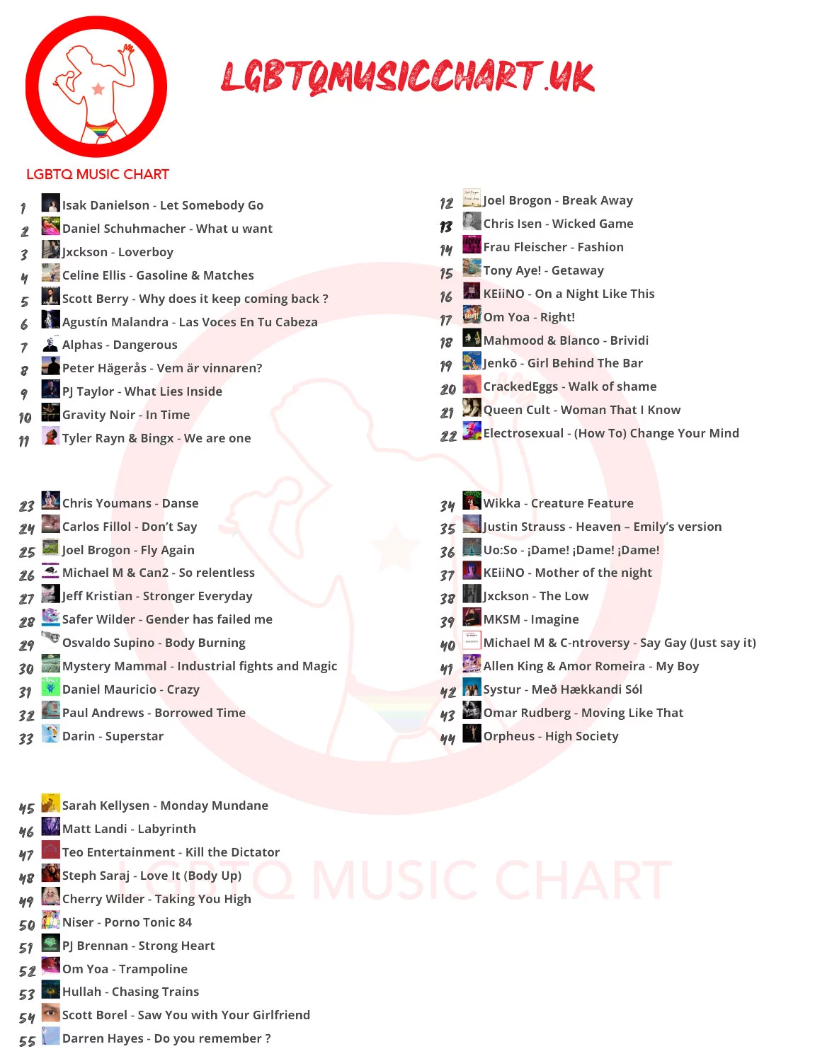 LGBTQ Music Chart Week 21 2022