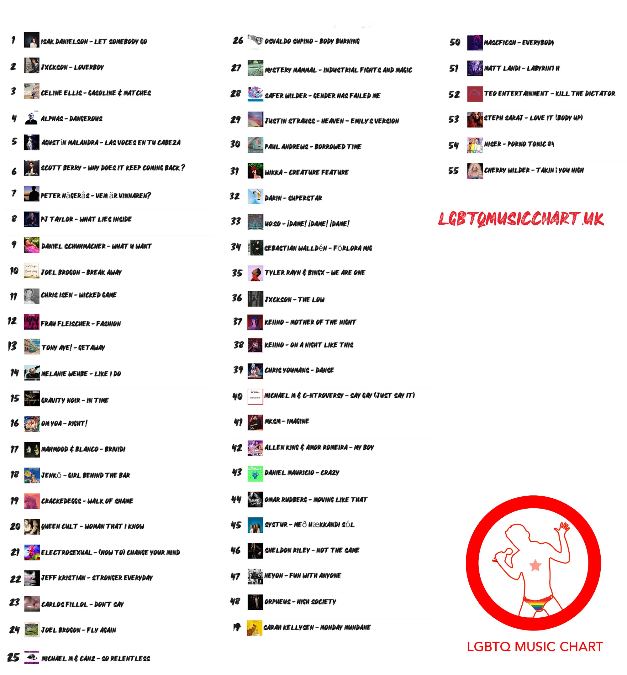 LGBTQ Music Chart week 22 2022