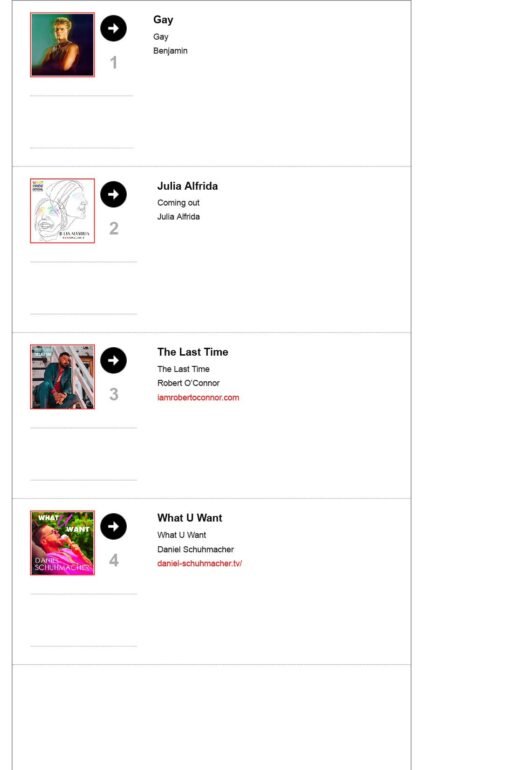 chart,gay music,LGBTQ,LGBTQ Music,LGBTQ MUSIC CHART,Music,music chart,Music Charts,Outed On Friday,Spotify