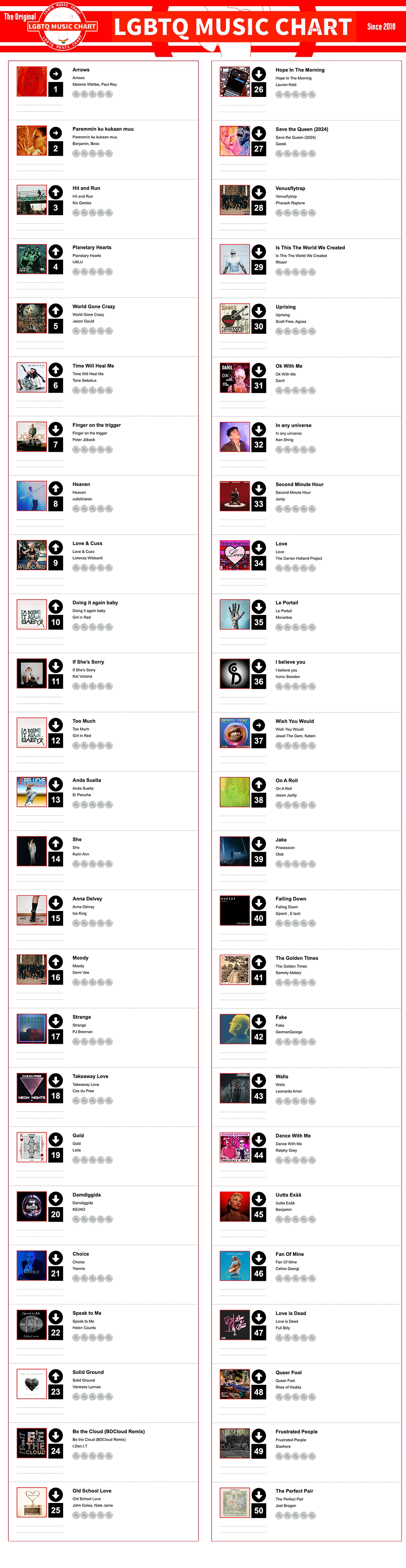 Showing top 50 of LGBTQ Music Chart for Week 10 2024