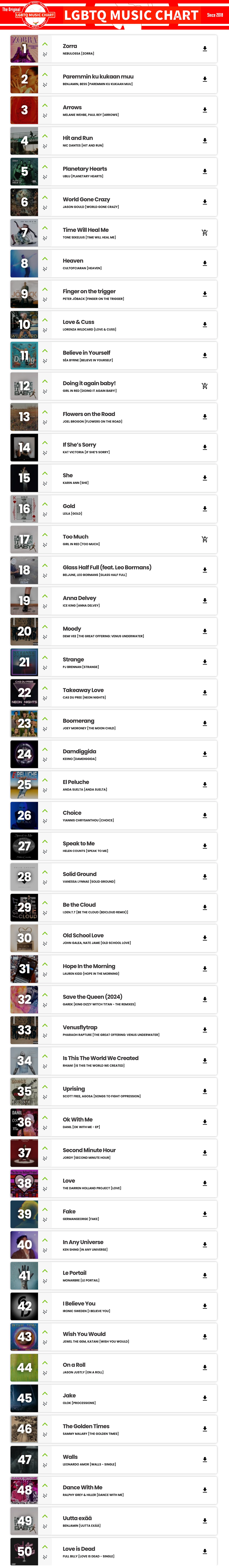 Showing top 50 of LGBTQ Music Chart for Week 13 2024