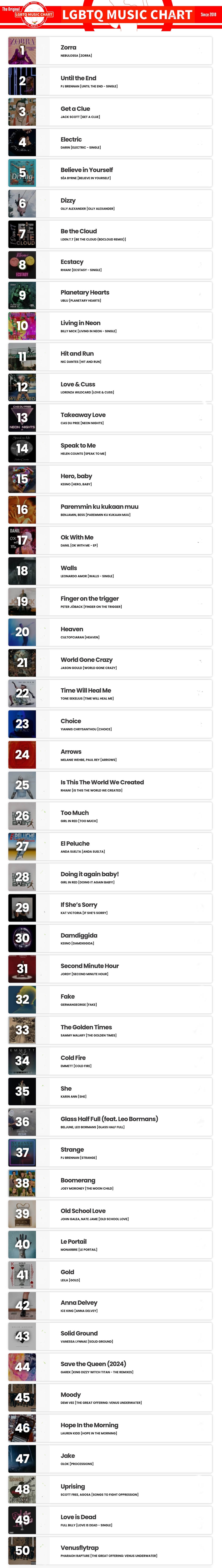 Showing top 50 of LGBTQ Music Chart for Week 15 2024