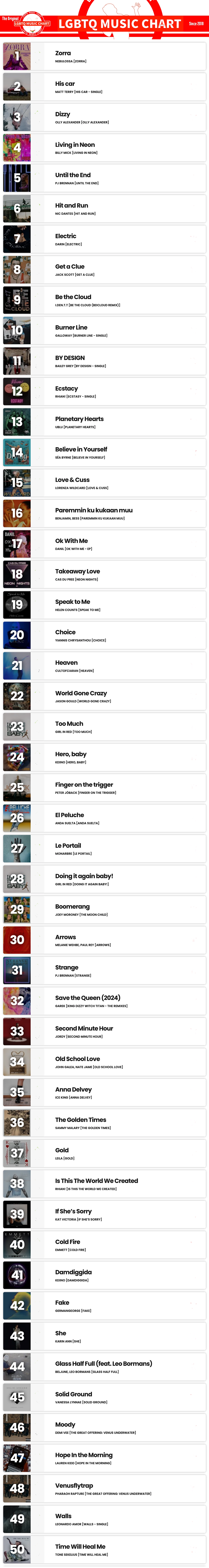 Showing top 50 of LGBTQ Music Chart for Week 16 2024
