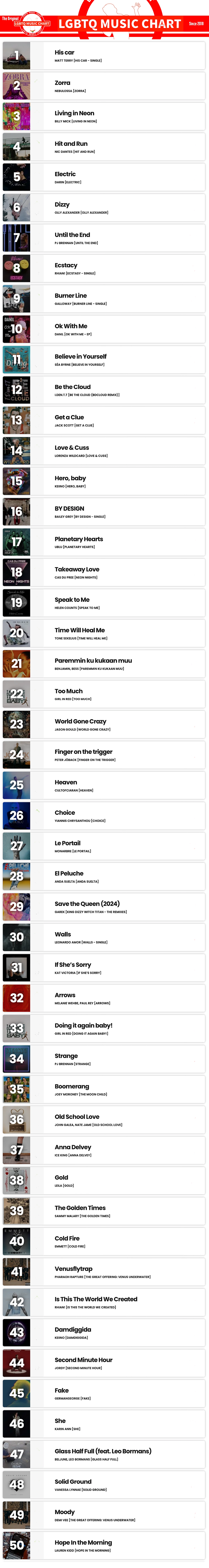 Showing top 50 of LGBTQ Music Chart for Week 16 2024