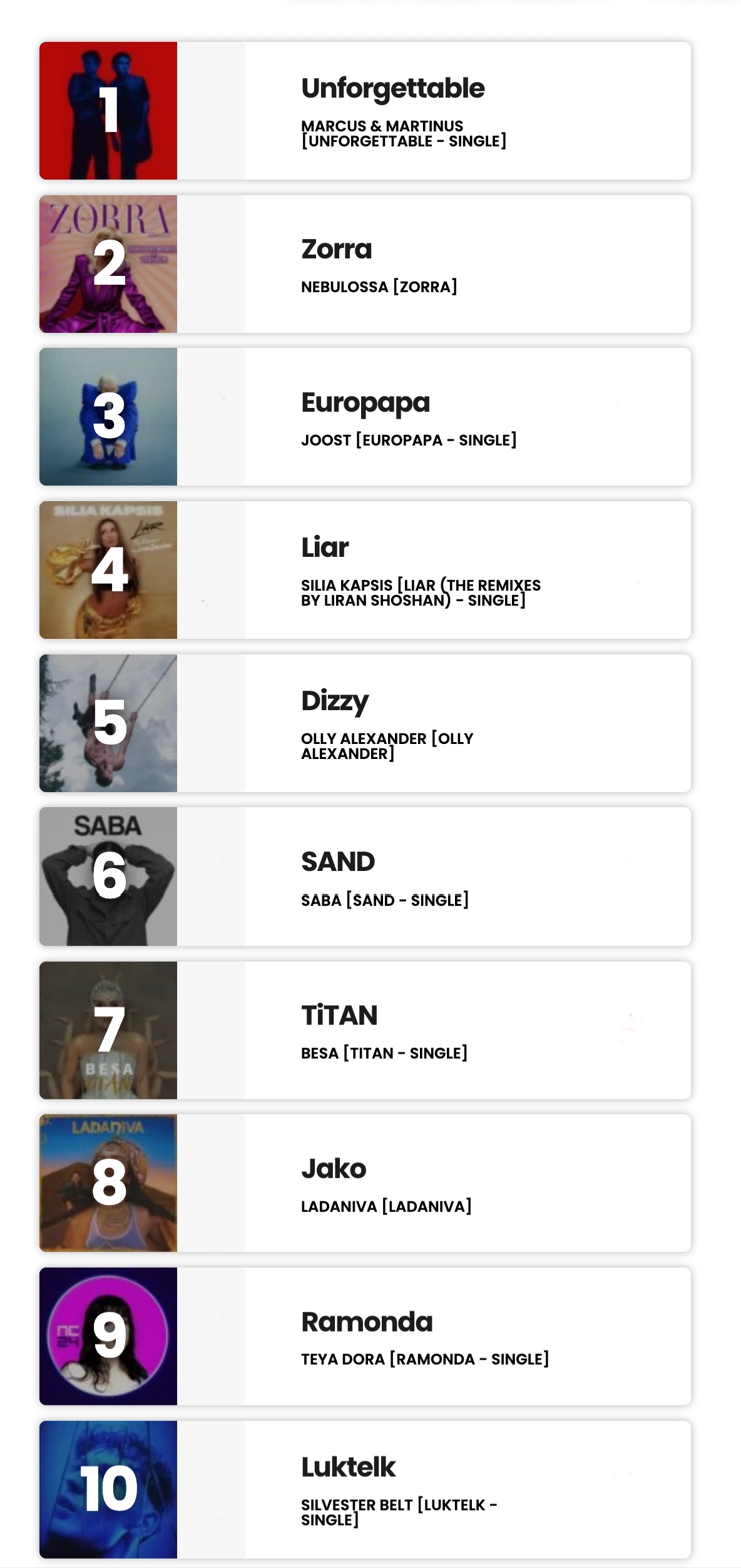 EUROVISION - LGBTQ MUSIC CHART DOT UK