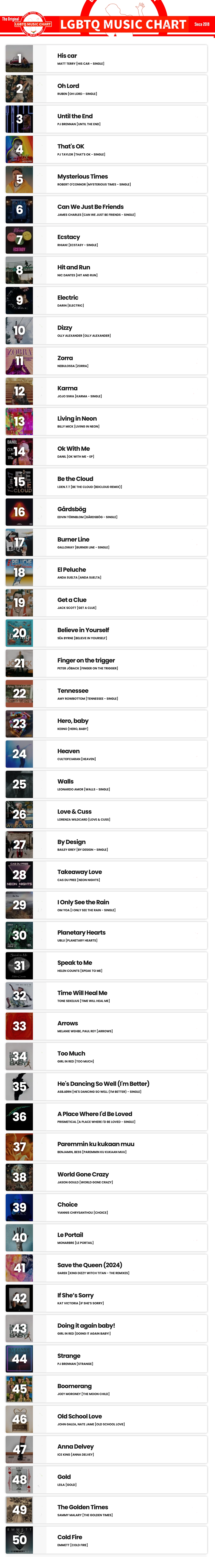 Showing top 50 of LGBTQ Music Chart for Week 19 2024