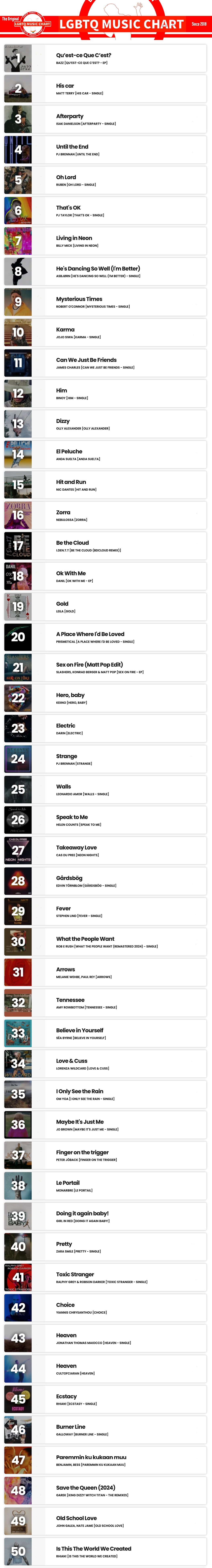Showing top 50 of LGBTQ Music Chart for Week 19 2024