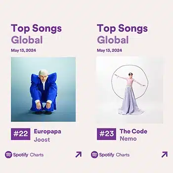 Spotify Global 13 May 2024