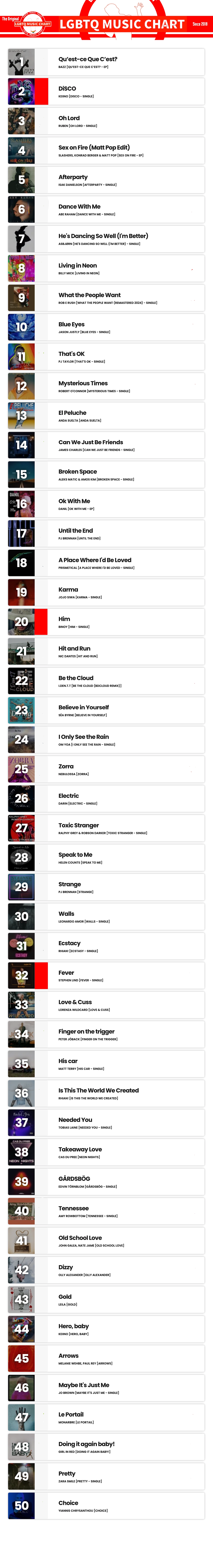 Showing top 50 of LGBTQ Music Chart for Week 19 2024