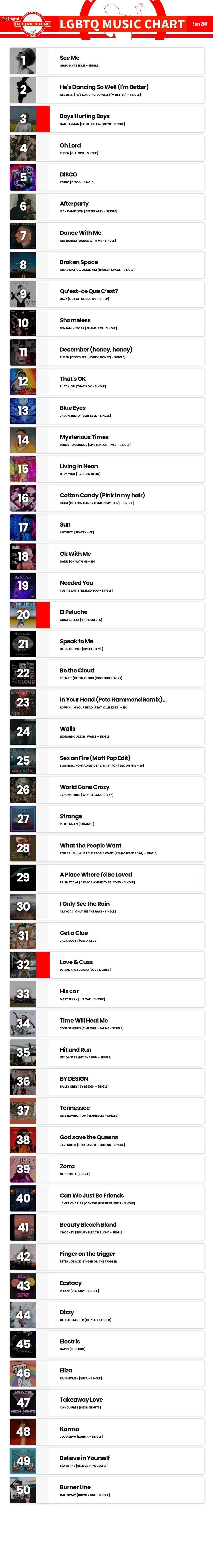 Showing top 50 of LGBTQ Music Chart for Week 19 2024