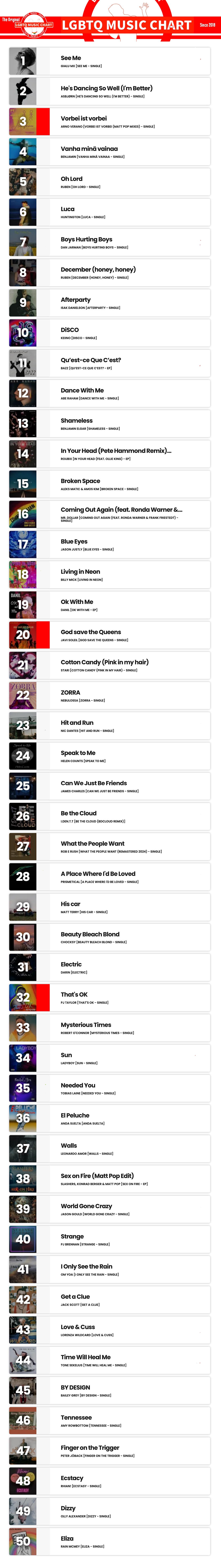 Showing top 50 of LGBTQ Music Chart for Week 25 2024
